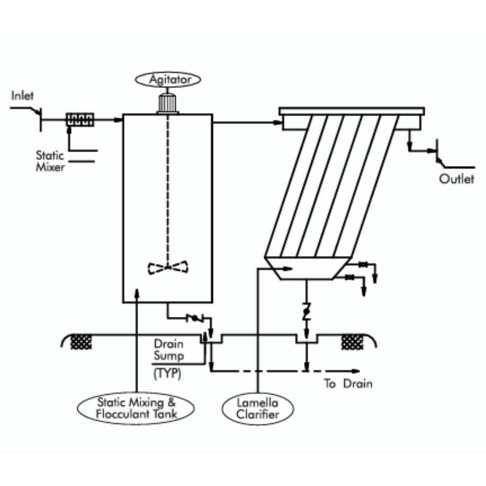 lamella-clarifier